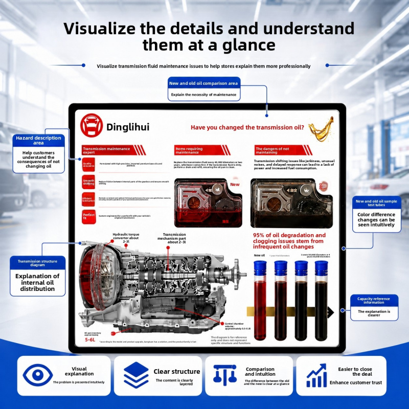 Getriebeöl-Demonstrationsboard – Auto Repair Shop For Sale Bewertung und Preis